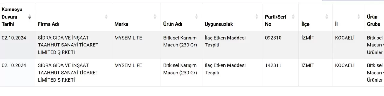 10 yıldır tağşiş yapıyor ama satışları tam gaz devam! - Resim : 1